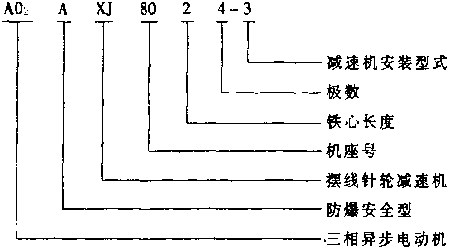 26. 行星擺線針輪減速機用防爆安全型三相異步電動機